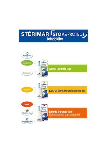 Sterimar Stop&Protect Burun Spreyi 20Ml