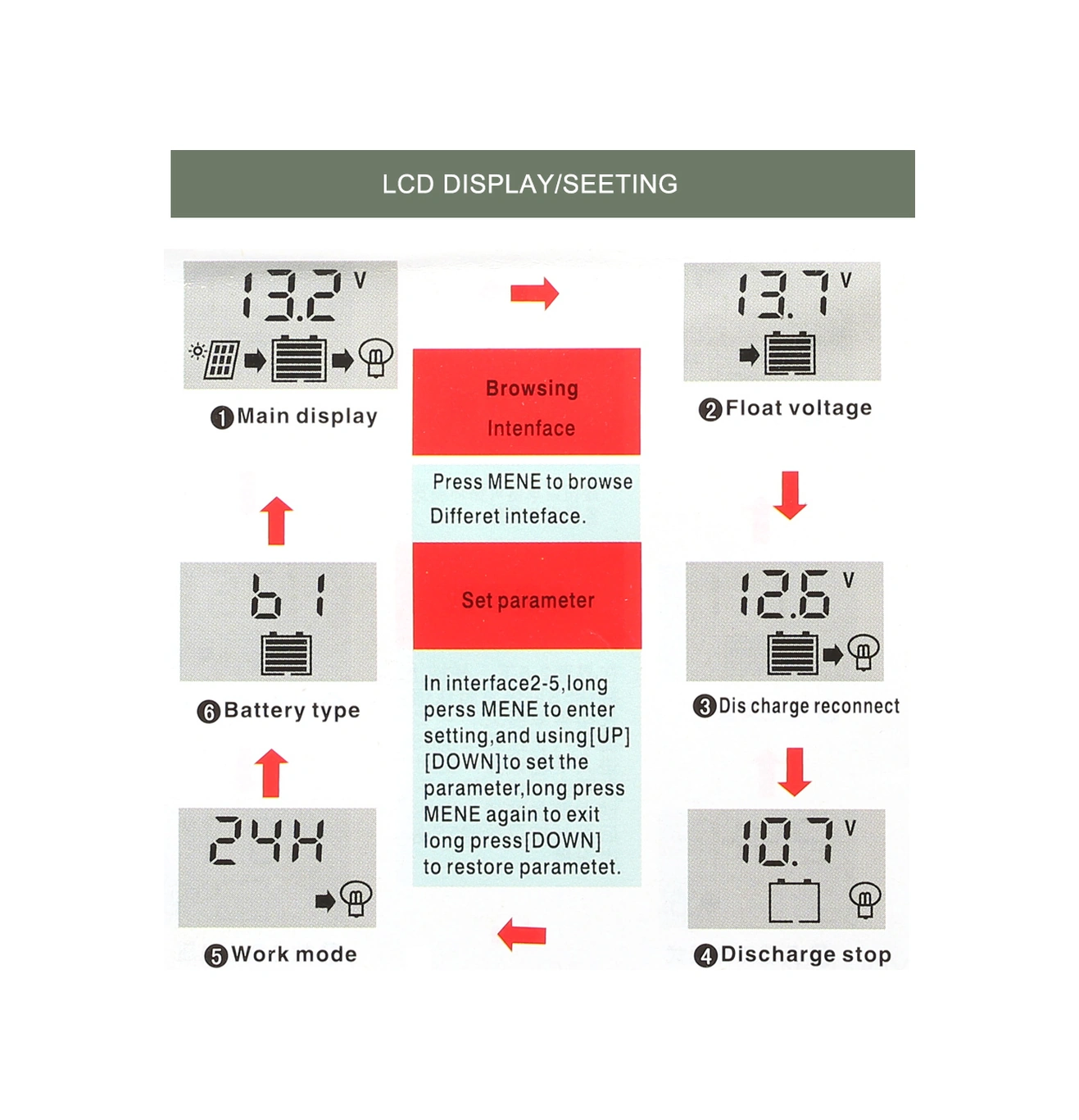 Youmex 50a 12v/24v Otomatik Uyumlu Güneş Enerji Kontrolörü, 5v 2.5a Usb Çıkışı, Mavi Abs Akü Şarj Cihazı
