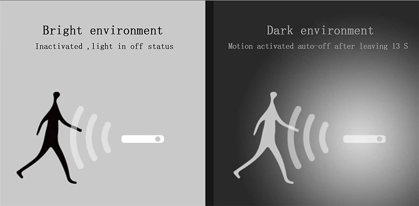 Yaleker Led Hareket Sensörlü Işık, Usb Şarjlı, 7 Led Beyaz Işık, 350mah, Dolap/yatak Odası/merdiven Işığı X15 Diğer