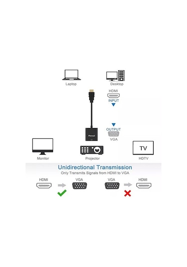 Batcell HDMI To VGA Dönüştürücü Çevirici Ekran Görüntü Aktarıcı Monitör Kablo