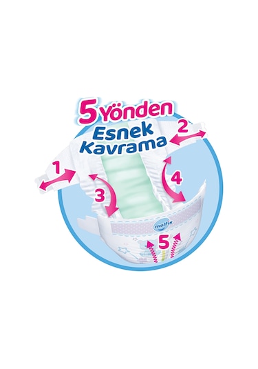 Molfix Bebek Bezi 1 Numara Fırsat Paketi Yenidoğan 82 Adet