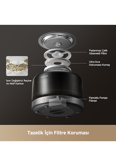 MOVA WF20 Pro Evcil Hayvan Su Pınarı 3L Kapasite Paslanmaz Çelik Ultra Sessiz
