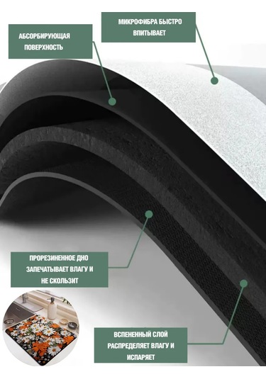 Todıklevakına Emici Bulaşık Kurutma Paspası 286429807 Siyah