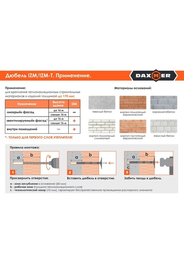 Daxmer Metal Çakılı İle Isı Yalıtımı İçin Dübel Izm 10x160 345021044