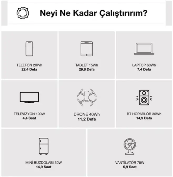 Antfea Xs500f Taşınabilir Güç Sistemi Gri 500w Mini