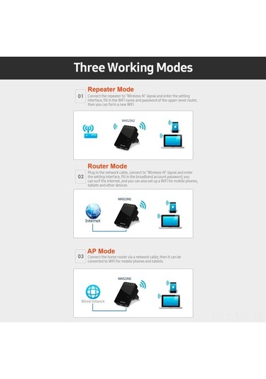 Novahub 300mbps Kablosuz Wifi Güçlendirici - Çift Portlu Mini Router, Ap & Tekrarlayıcı Modu