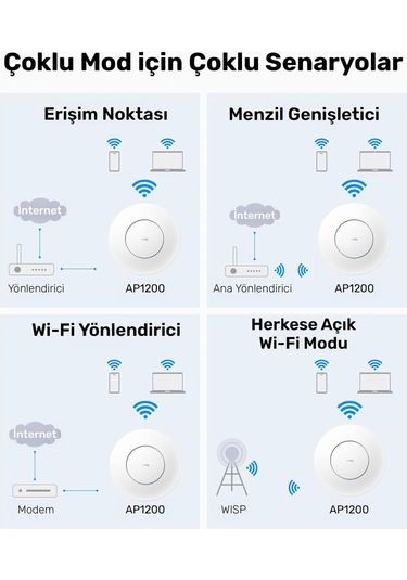 Cudy Ap1200 1 Portlu 10/100mbps Ac1200 2 Anten Tavan Access Point