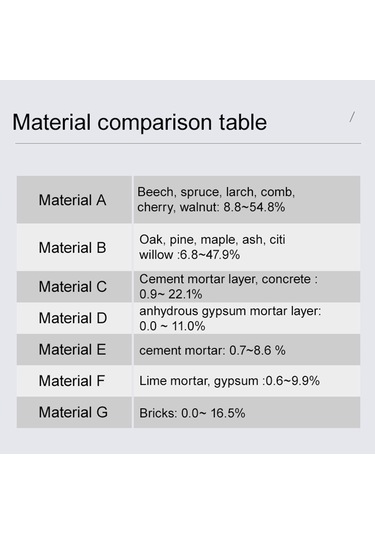 Habotest Ht633 Pin Tipi Ahşap Nem Ölçer