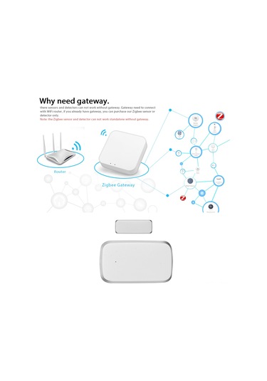 Suofeng Tuya Zigbee Akıllı Pencere/kapı Sensörü - Uzak Kumanda, Açık/kapalı Durum Tespiti, Akıllı Ev Güvenliği Zigbee Ağ Geçidi Gereklidir