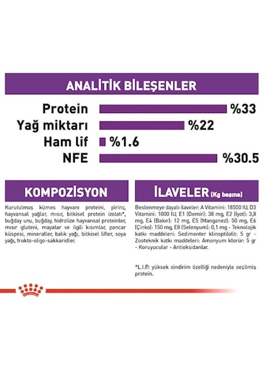 Royal Canin Sensible 33 Hassas Sindirimi Olan Kediler İçin Mama 10 Kg