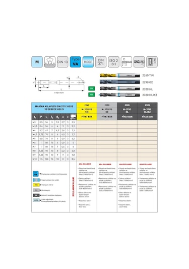 Fett M4 Narex 2260 Dın N-371cps Tin Hsse 35 Derece Helis Makina Kılavuzu