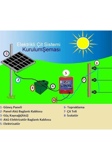 Pars Elektrikli Çit Ayı-Domuz Kovucu Eco Set 1500