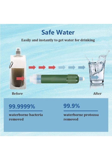 Mufunye Acil İçme Suyu Filtresi: Taşınabilir Ultra Filtrasyon Sistemi İle Kirli Suları Temizleme, 4000 Litre Kapasite
