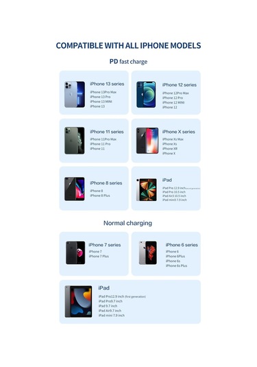 Bn96 iPhone Uyumlu 2 Metre Lightning Kablo 120w Süper Hızlı 6 Amp