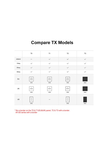 Yifomall Sonoff T2us1c-tx Akıllı Duvar Anahtarı 1 Grup Wi-fi Dokunmatik Abd Standardı - Uzak Kumanda, Akıllı Ev Entegrasyonu Alexa, Google Home Rf 433mhz Desteği