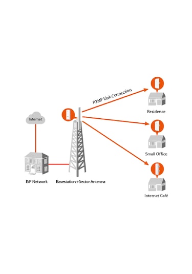 Ip-Com IP-BS6 300 Mbps 5 Ghz Outdoor Access Point