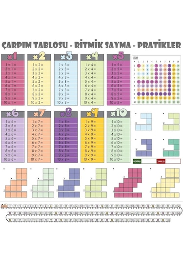 70x70cm Statik İz Bırakmaz Kağıt Renkli Çarpım Tablosu 5256