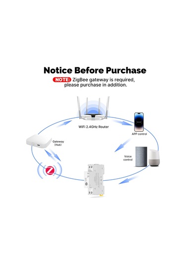 Yifomall Zigbee Akıllı Devre Kesici 63a - Gerçek Zamanlı Elektrik İzleme, Uyarı Ayarları, App Ve Alexa Kontrolü, Ateş Engelleme V0 Beyaz