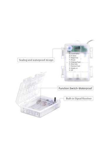 Konesam 5 Metre Renkli Led Tellı Işık, 8 Modlu Kumanda Kontrol, Ip65 Su Geçirmez, Bahçe Ve Bayram Dekorasyonu Pil Yok