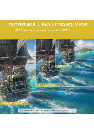 Ugreen Hdmi 2.0 4K Ses Ve Görüntü Kablosu 3 Metre