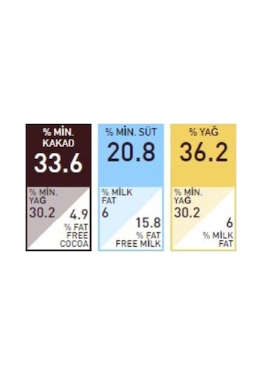 Callebaut 823 Sütlü Drop Çikolata 2,5 Kg 57670711