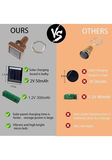 Soulader Güneş Enerjili Kare Şarap Şişesi Bahçe Aydınlatma Dekorasyon 1 Metre Bakır Renk Çok Renkli