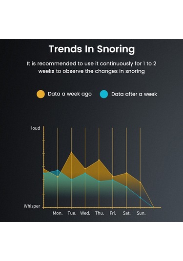 Sones Akıllı Anti Horlama Cihazı Ems Nabız Horlama Durdurma Etkili Çözüm Horlama Uyku Yardımı Siyah