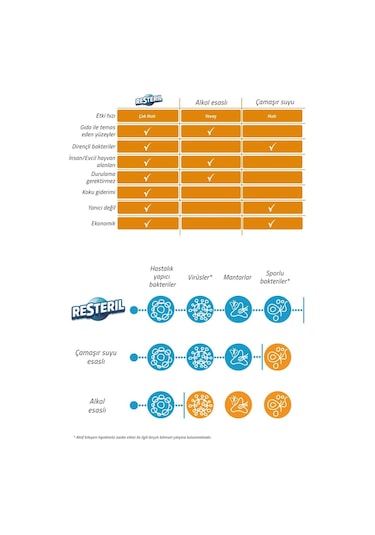 Resteril Alkolsüz Bebek - Çocuk Oyuncak Dezenfektan Hijyen Spreyi 1 L