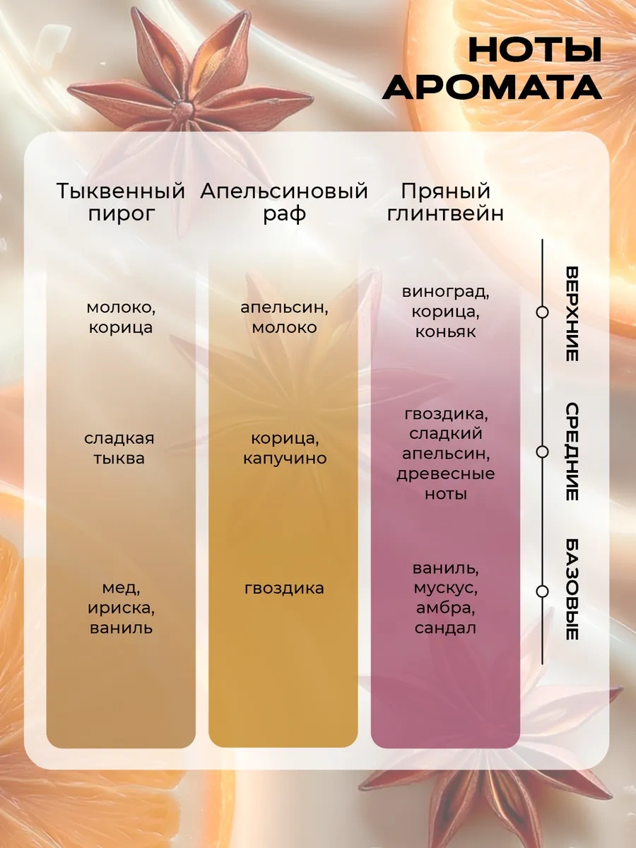 Langiza Cam Kavanozda Ahşap Fitilli Aromatik Mumlar 260812928 Beyaz