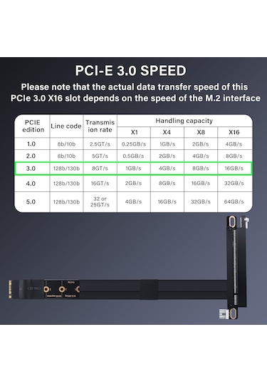 M.2 Ngff Nvme Anahtar M-pcıe 3.0 X16 Genişletici Kablosu M.2 İla Pcı-e 3.0 X16 M2 2230 2242 2260 2280 20cm İçin Dişi Yükseltici Kablosu