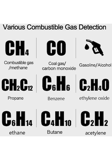 Hallow elde Taşınabilir Yanıcı Gazlar Kaçak Dedektörü Doğal E24898-3
