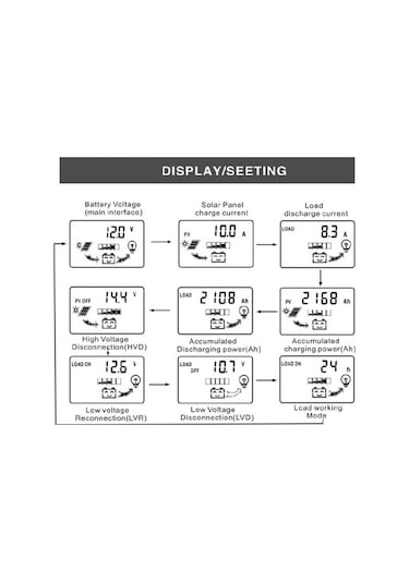 Moly 20a 12v/24v Otomatik Güneş Şarj Kontrolcüsü - Lcd, Usb, Koruma, Akım Gösterimi