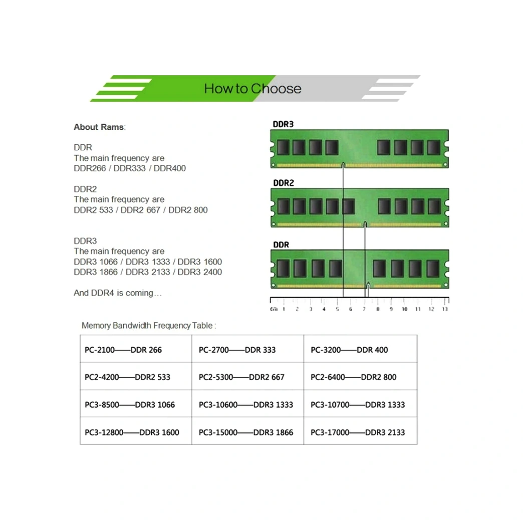 Sones Xıede X016 Ddr2 667mhz 1gb Genel Amd Özel Şerit Bellek Ram Modülü Masaüstü Bilgisayarlar İçin
