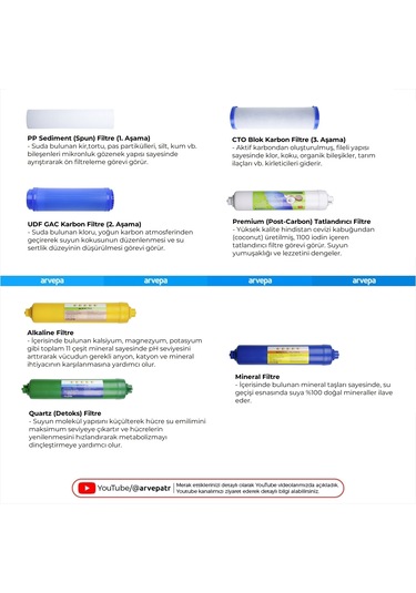 Açık Kasa Su Arıtma Cihazı 7'li Filtre Set