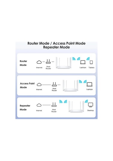 Conventions1 2.4g 5g Çift Bantlı Kablosuz 1200mbps Yönlendirici