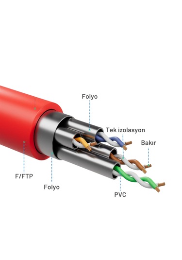 Irenıs 3 Metre Cat8 Kablo F/ftp Lszh Ethernet Kablosu,kırmızı