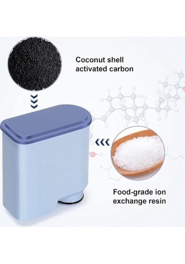 Wezone Philips Kahve Makinesi Filtresi Ca6903, Ep220 Serisi İçin Uyumlu Kahve Filtre Elemanı, 2 Adet, Koyu Mavi Kutularda Paketlenmiştir Mavi