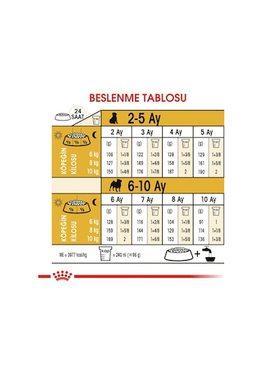 Royal Canin Pug Junior Yavru Köpek Maması 1.5 KG