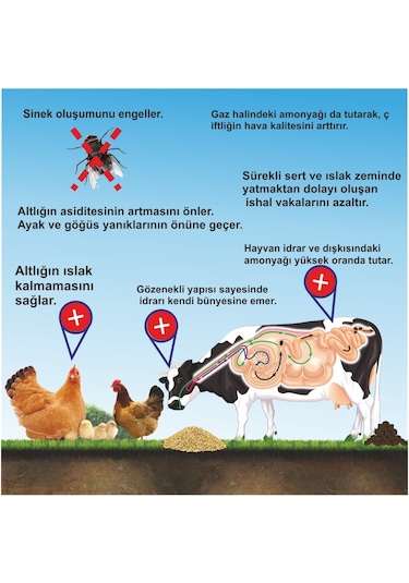 Zeopak Zeolit Hayvan Altlığı-100 Kg