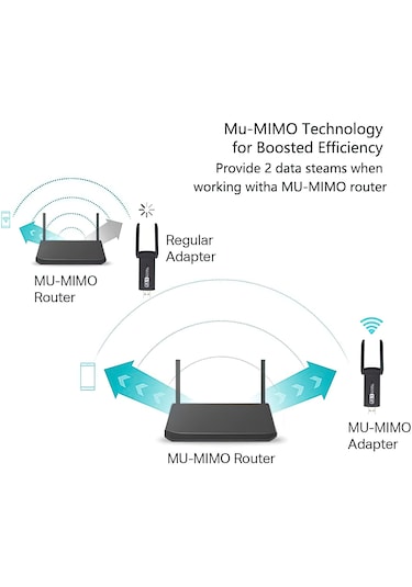 Kablosuz Wifi Alıcı Dual Band Usb 3.0 Adaptör Ac1300 Mbps