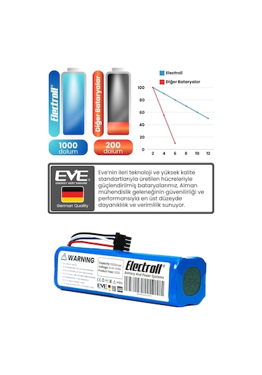 Dreame L10 Uyumlu Batarya Maksimum Kapasite 7000mah Pil