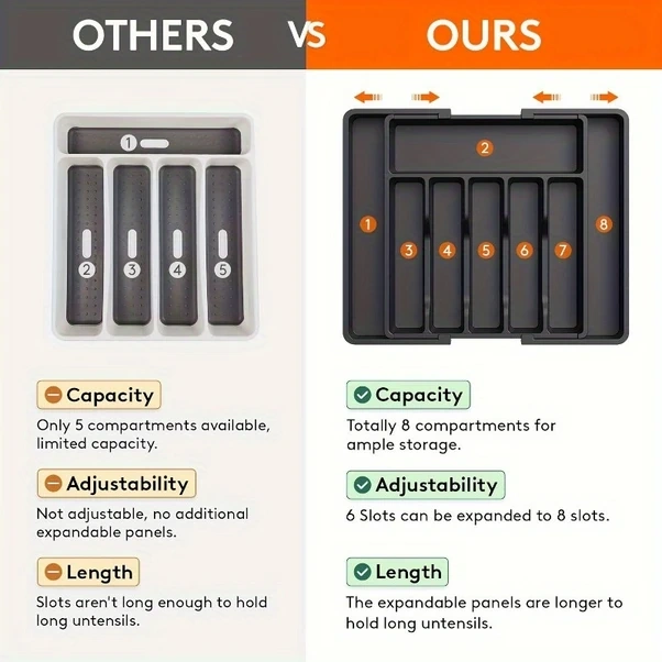 Gateesat Siyah 8 Bölmeli Genişletilebilir Mutfak Çekmece İçi Organizer Tablası, Pratik Saklama Çözümü Siyah