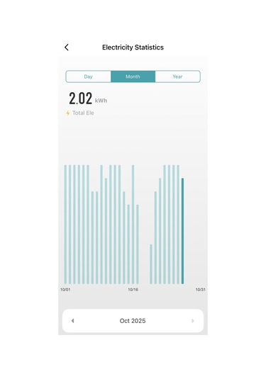 Tongou Akıllı Voltaj Ve Akım Koruma Rölesi - Sıcaklık Korumalı -wifi Özellikli Çift Kutuplu Monofaz