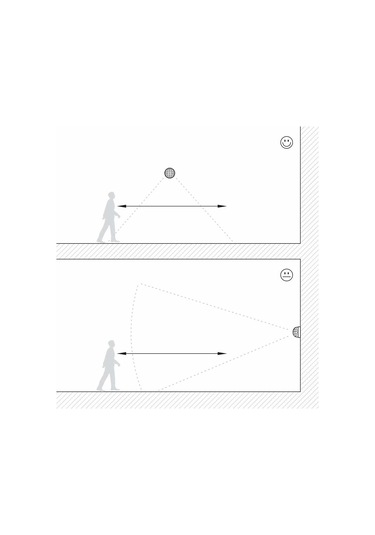 Yunboo Tavan Tipi 360 Hareket Sensörü - 8m Menzil, Programlanabilir Gece/gündüz Modu, Led Uyumlu