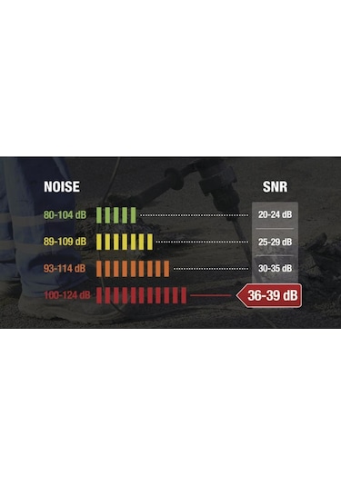 Delta Plus Conıcco200 +36Snr Kulak Tıkacı Ipli 5 Adet