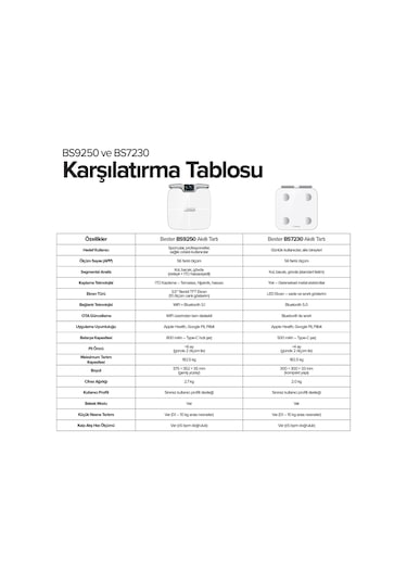 Bester Bs7230 8 Elektrotlu Akıllı Tartı