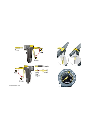 Topeak Joeblow Race Ayaklı Pompa Kırmızı/beyaz Tjb-rc1r Siyah