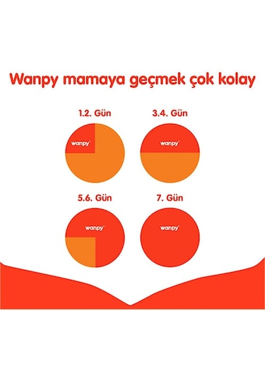 Wanpy With Oven Baked Bites Tavuklu Tahılsız Yavru Köpek Maması 1500 G
