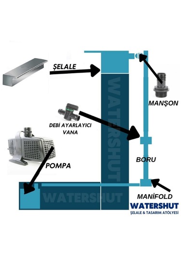 Watershut 1000 Mm Duvar Şelalesi + 900 Watt Dalgıç Pompa Seti