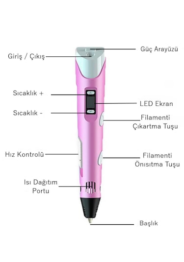 Pembe 3D Kalem 3D Pen Yazıcı Kalem – 10 Adet 5 Metrelik PLA Filament (Toplam 50M) + USB Kablo